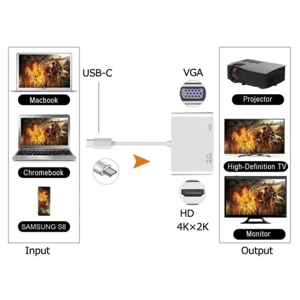 Adaptador Conversor Usb-c Tipo C Para Vga E Hdmi Tv Dmh0504 (6)