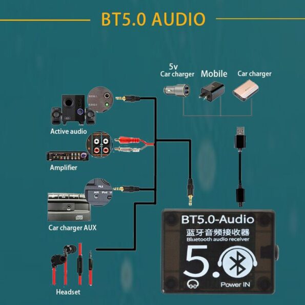 Receptor Bluetooth Bt5.0-audio Receiver Amplificador 50m (2)