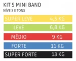 cinta para exercicio fisico kit mini bands faixas elásticas 5 und crs-1156 (1)