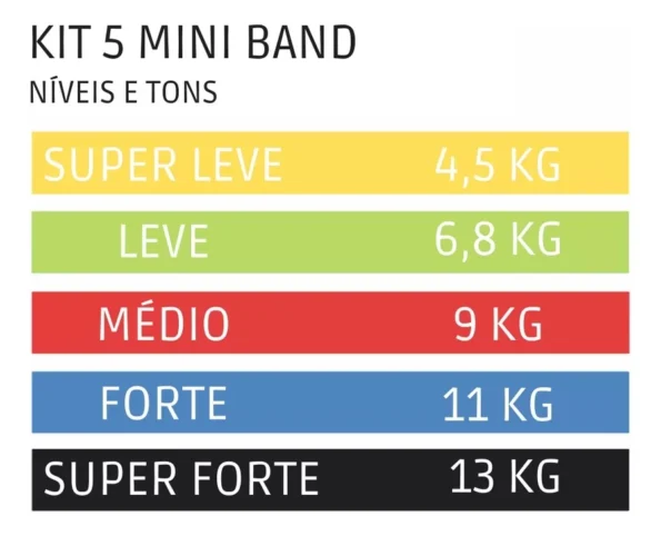 cinta para exercicio fisico kit mini bands faixas elásticas 5 und crs-1156 (3)
