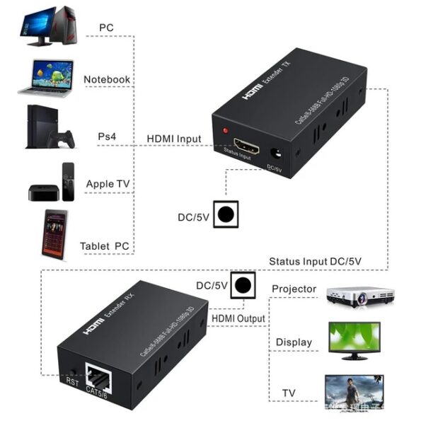extensor hdmi 1.4 60m 1080p rj45 cat 5e 6 kp-3470 knup promo