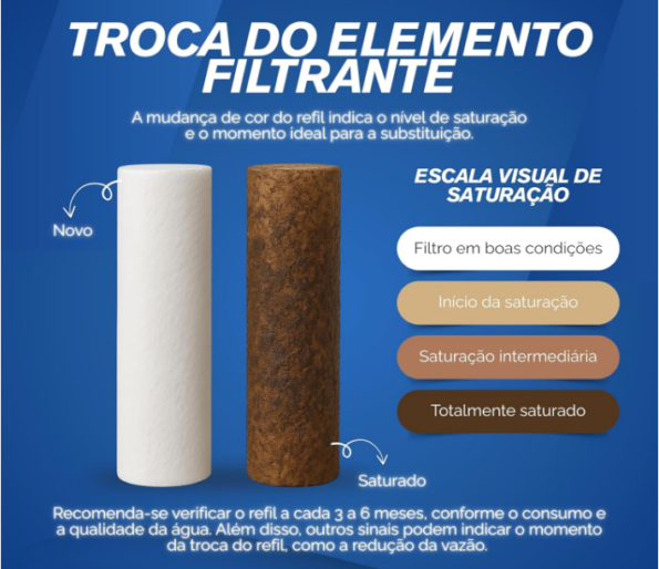 elemento filtrante filtro refil de polipropileno+