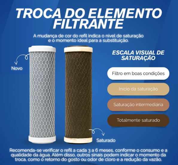 refil elemento filtrante carbon block 20